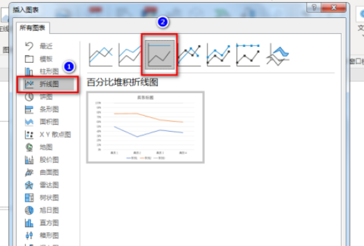 ppt百分比堆積折線圖制作教程分享