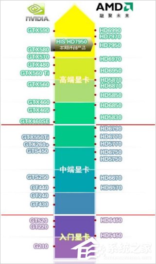 Win7電腦垂直同步怎么關？