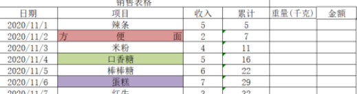 excel表格數值設置為會計專用教程分享