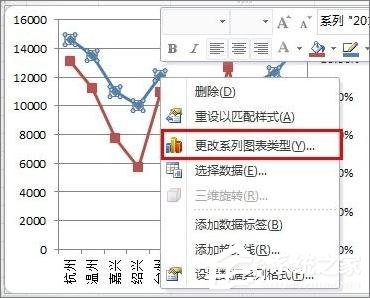 在Excel表格中怎么設(shè)置主次坐標(biāo)軸？