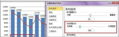 在Excel表格中怎么設(shè)置主次坐標(biāo)軸？