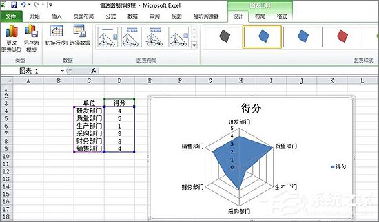 Excel表格中如何制作雷達圖表？Excel中制作雷達圖表教程