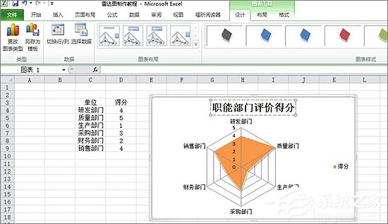 Excel表格中如何制作雷達圖表？Excel中制作雷達圖表教程