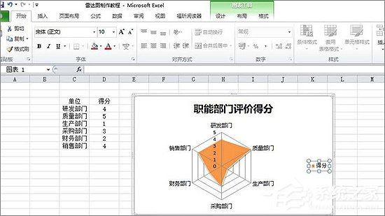 Excel表格中如何制作雷達圖表？Excel中制作雷達圖表教程