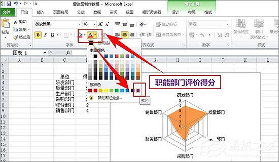 Excel表格中如何制作雷達圖表？Excel中制作雷達圖表教程