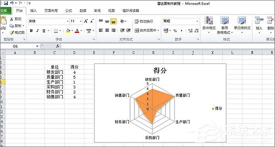 Excel表格中如何制作雷達圖表？Excel中制作雷達圖表教程