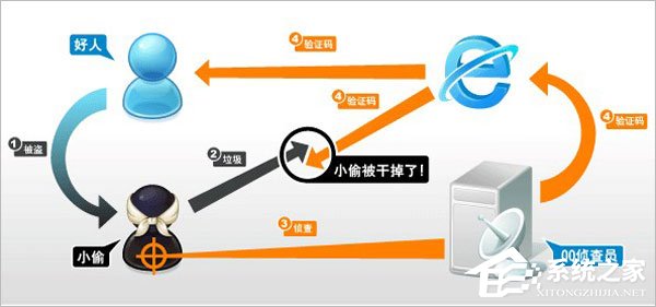 為什么qq登陸需要驗證碼？qq登陸需要驗證碼怎么取消？