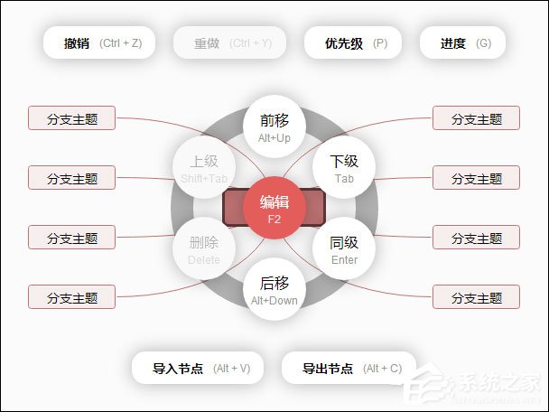 百度腦圖如何使用？最簡單的思維導圖教程