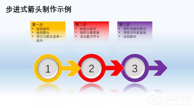 怎么在PPT文檔中制作出箭頭圖案?