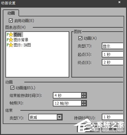 如何使用SwiffChart制作PPT動(dòng)畫圖表？
