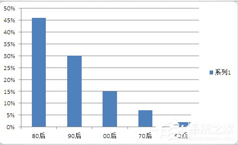 使用Excel制作美觀大方的帕累托圖的方法