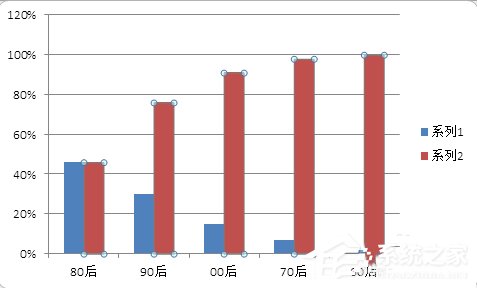 使用Excel制作美觀大方的帕累托圖的方法
