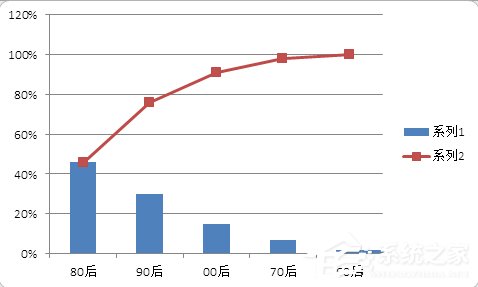 使用Excel制作美觀大方的帕累托圖的方法