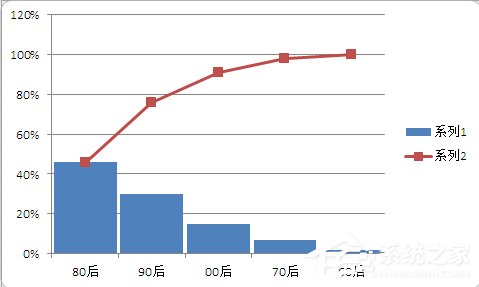 使用Excel制作美觀大方的帕累托圖的方法