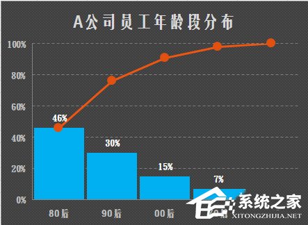 使用Excel制作美觀大方的帕累托圖的方法