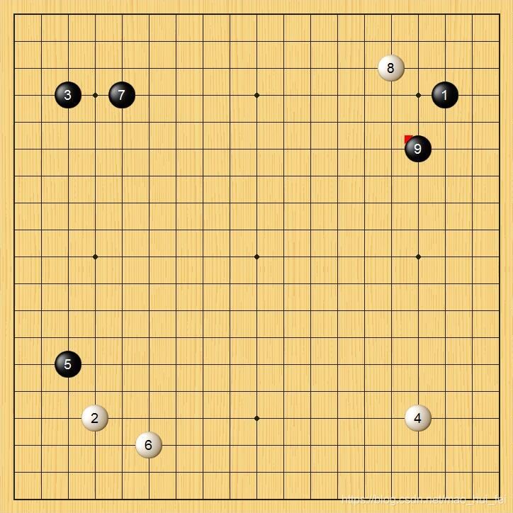 基于python定位棋子位置及識(shí)別棋子顏色