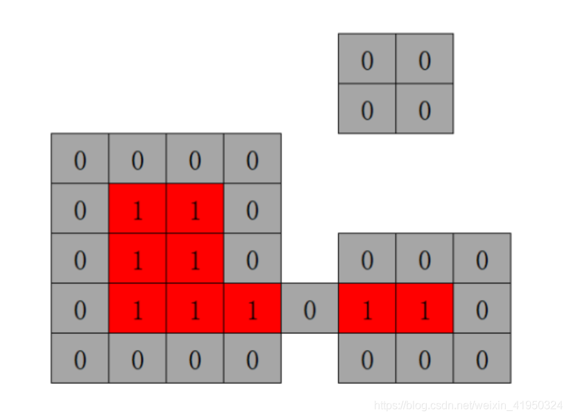 python利用opencv如何實現(xiàn)答題卡自動判卷