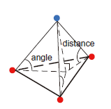 python 點(diǎn)云地面點(diǎn)濾波-progressive TIN densification(PTD)算法介紹