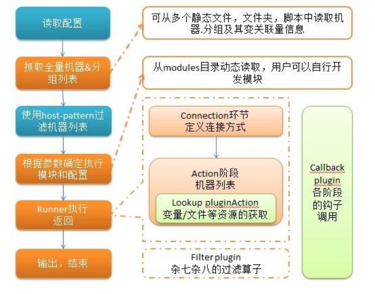 python開(kāi)發(fā)的自動(dòng)化運(yùn)維工具ansible詳解