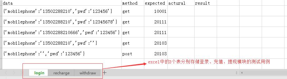 python利用Excel讀取和存儲(chǔ)測(cè)試數(shù)據(jù)完成接口自動(dòng)化教程