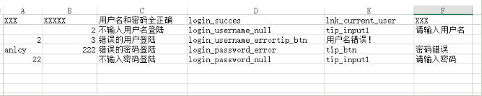 python利用Excel讀取和存儲(chǔ)測(cè)試數(shù)據(jù)完成接口自動(dòng)化教程