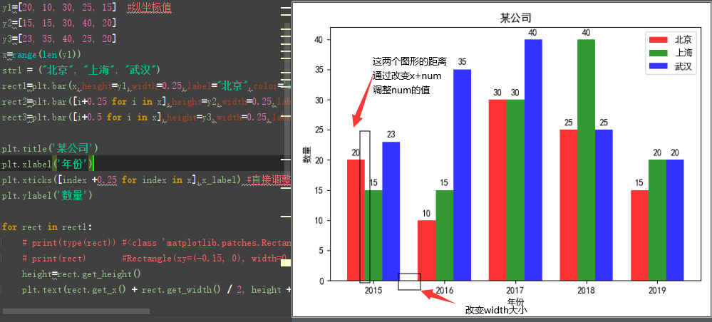 python matplotlib模塊基本圖形繪制方法小結【直線，曲線，直方圖，餅圖等】
