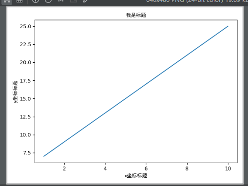 python matplotlib模塊基本圖形繪制方法小結【直線，曲線，直方圖，餅圖等】
