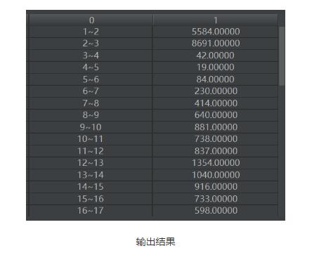python實現(xiàn)讀取類別頻數(shù)數(shù)據(jù)畫水平條形圖案例