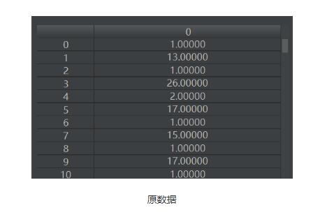python實現(xiàn)讀取類別頻數(shù)數(shù)據(jù)畫水平條形圖案例