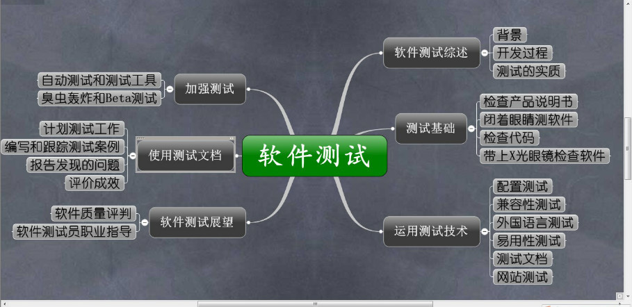 資深程序員：給Python軟件開(kāi)發(fā)測(cè)試的25個(gè)忠告！