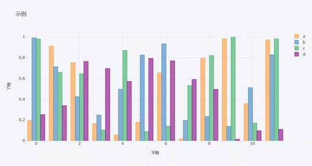你知道嗎實現炫酷可視化只要1行python代碼