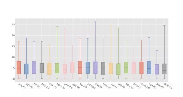 你知道嗎實現炫酷可視化只要1行python代碼