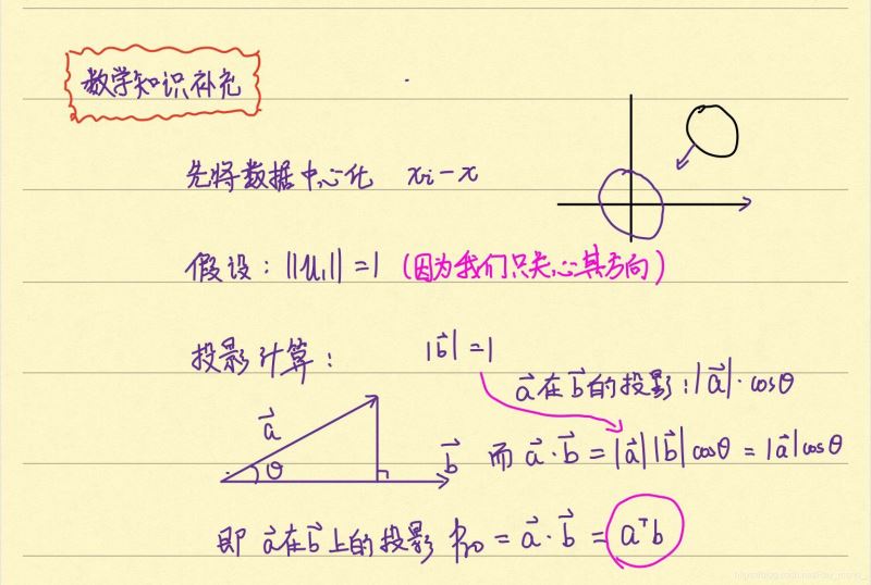 (手寫)PCA原理及其Python實現圖文詳解