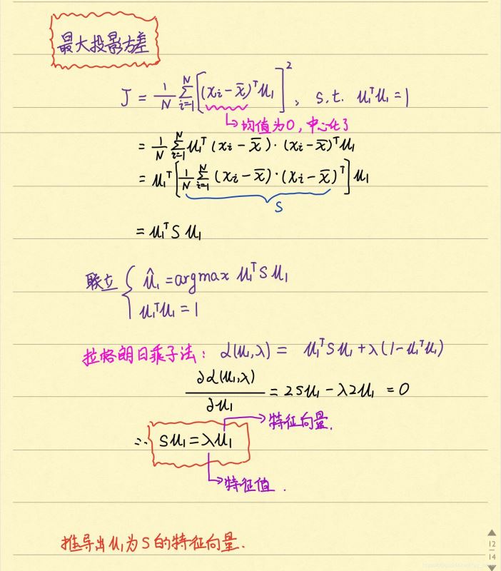 (手寫)PCA原理及其Python實現圖文詳解
