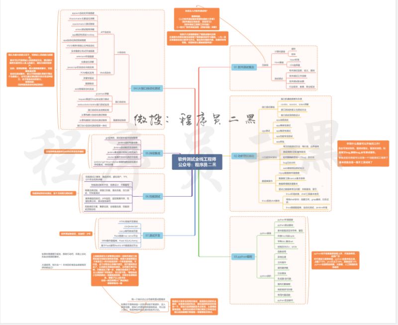 一篇文章告訴你如何用Python控制Excel實(shí)現(xiàn)自動化辦公