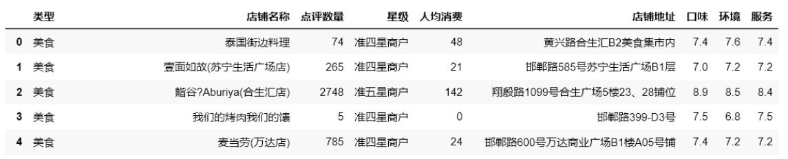 Python Pandas的簡單使用教程