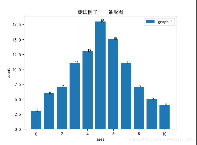 python 畫條形圖(柱狀圖)實(shí)例