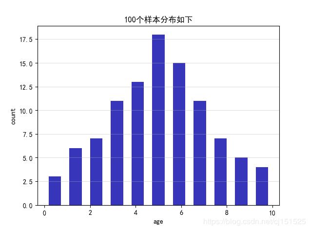 python 畫條形圖(柱狀圖)實(shí)例