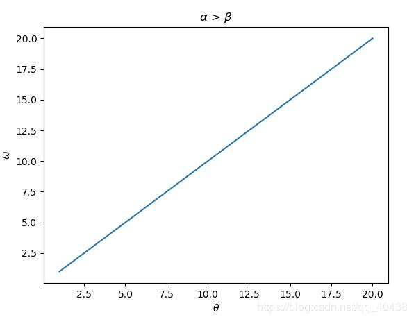 python plt可視化——打印特殊符號(hào)和制作圖例代碼