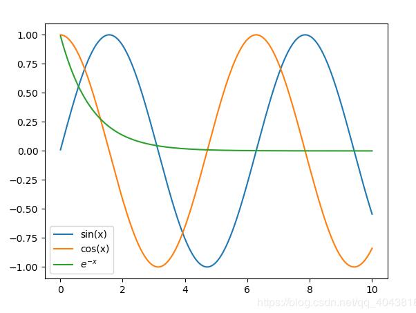 python plt可視化——打印特殊符號(hào)和制作圖例代碼