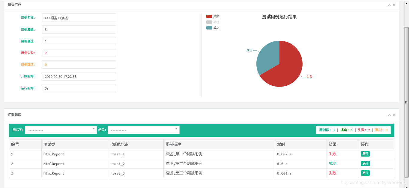 Python BeautifulReport可視化報(bào)告代碼實(shí)例