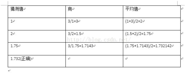 基于Python共軛梯度法與最速下降法之間的對比