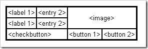 Python GUI編程學習筆記之tkinter界面布局顯示詳解