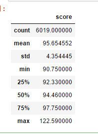 Python實現的北京積分落戶數據分析示例