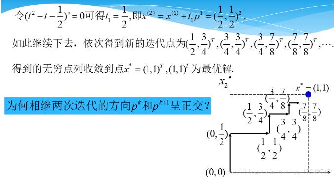 python實現梯度法 python最速下降法