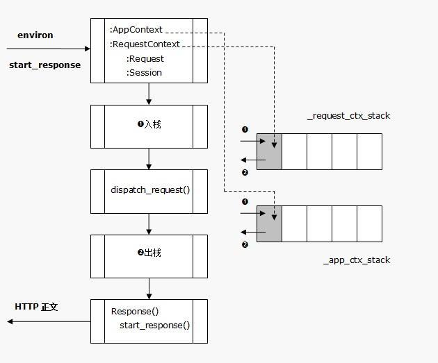 Python Flask上下文管理機(jī)制實(shí)例解析