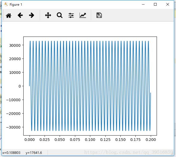 Python 讀取WAV音頻文件 畫頻譜的實例