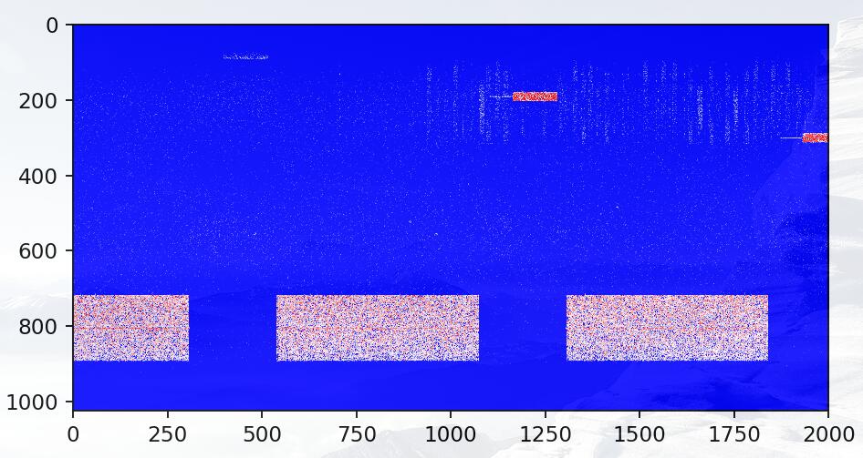 python matplotlib imshow熱圖坐標替換/映射實例