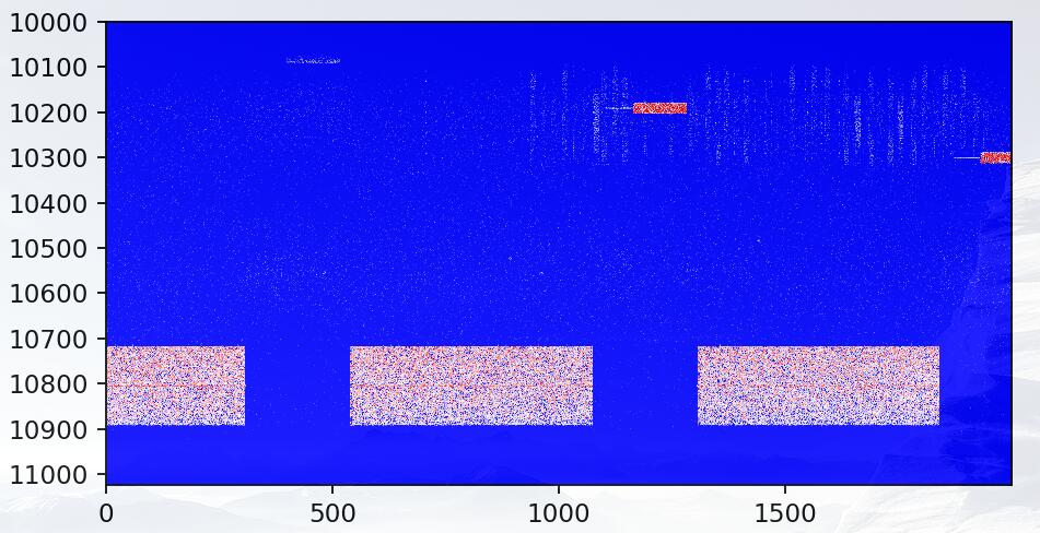 python matplotlib imshow熱圖坐標替換/映射實例
