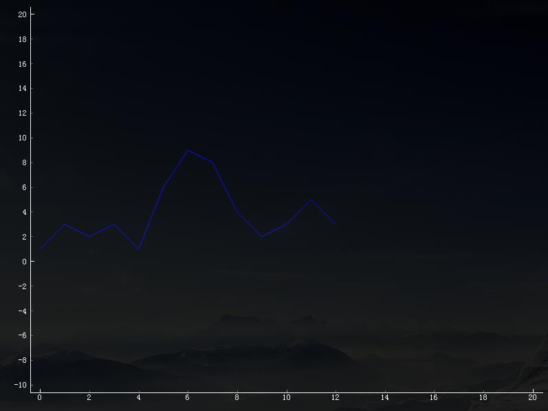 python pyqtgraph 保存圖片到本地的實(shí)例